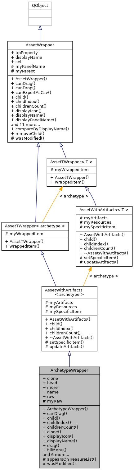 Inheritance graph