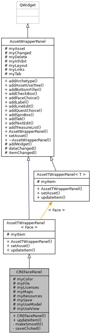 Inheritance graph