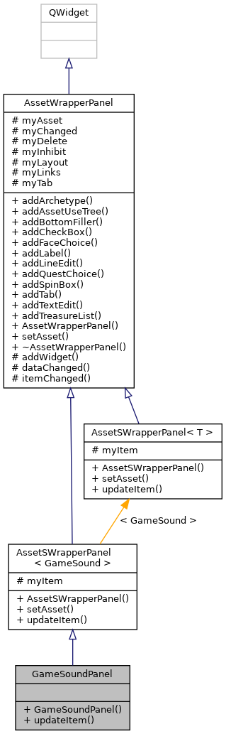 Inheritance graph