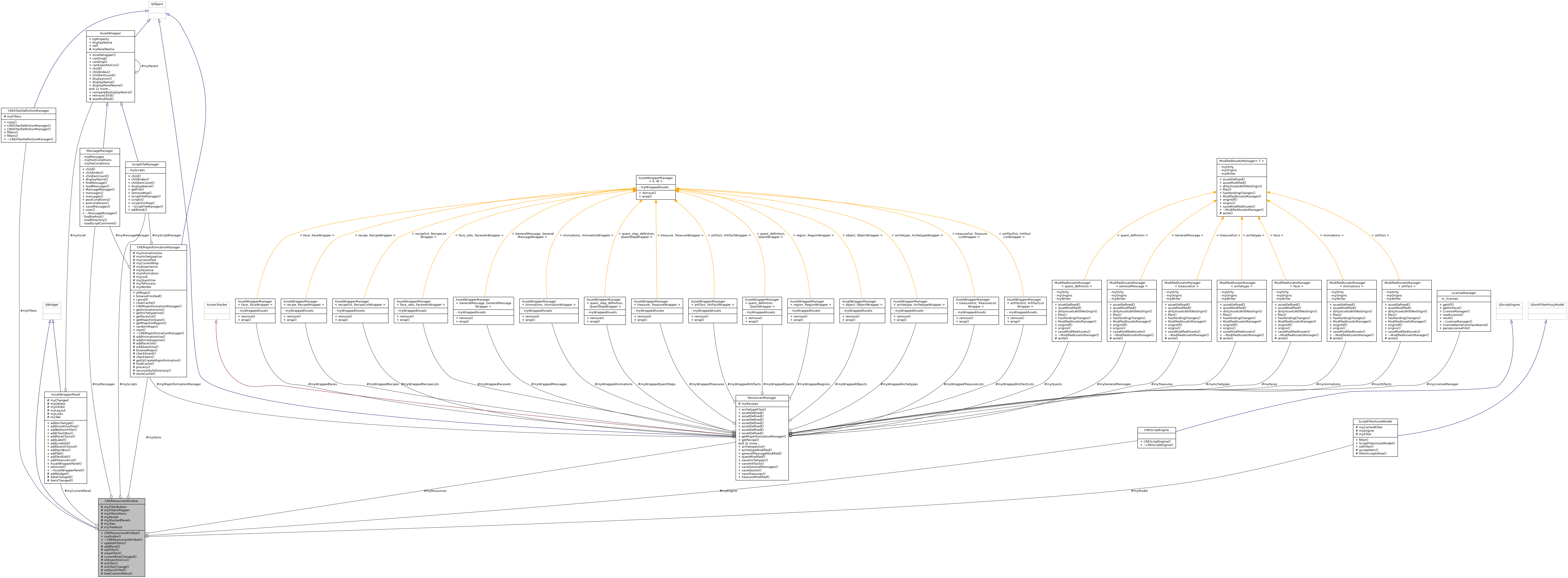 Collaboration graph