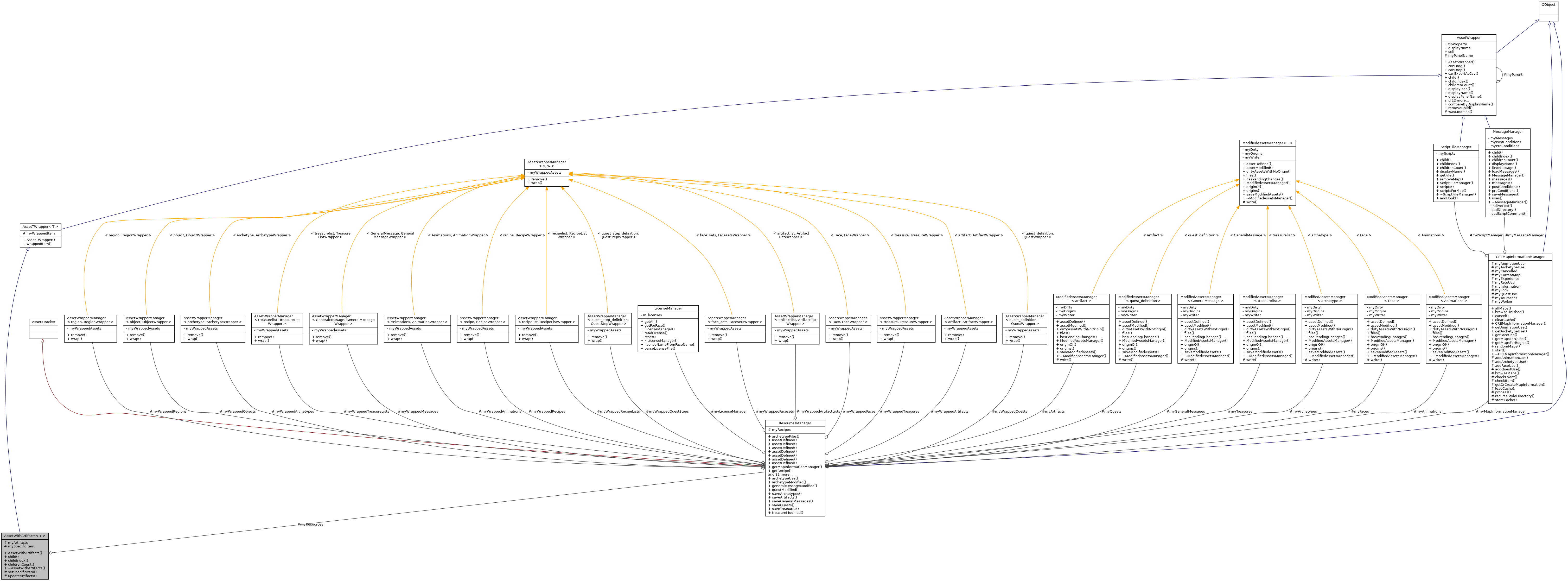 Collaboration graph
