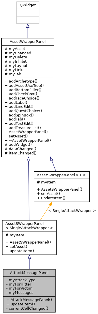 Inheritance graph