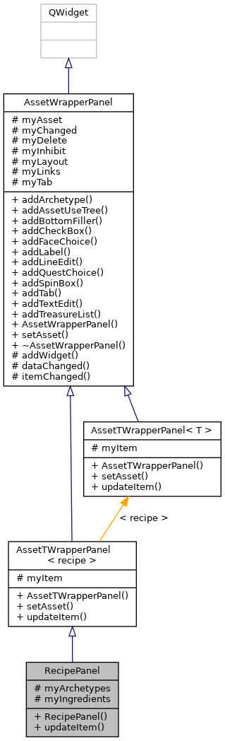 Inheritance graph