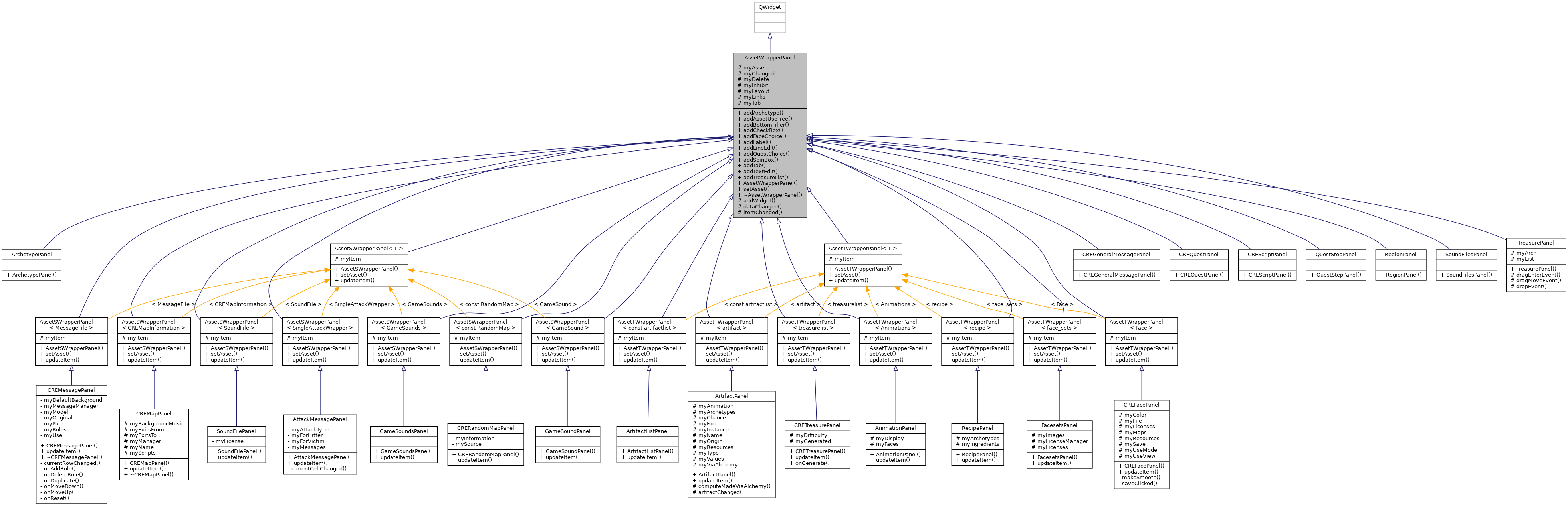 Inheritance graph