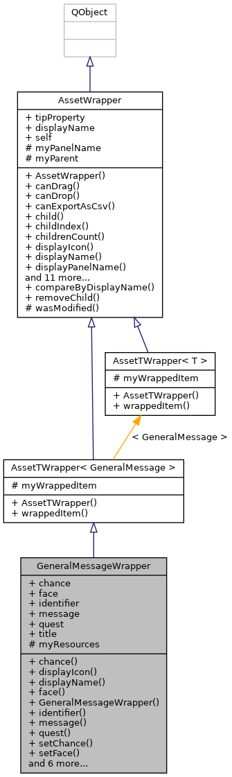 Inheritance graph