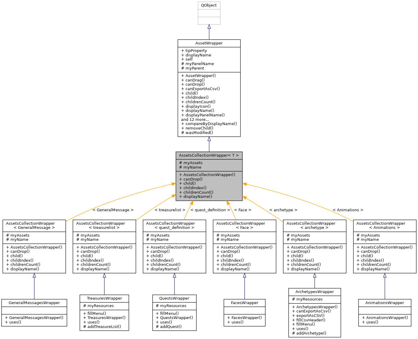 Inheritance graph