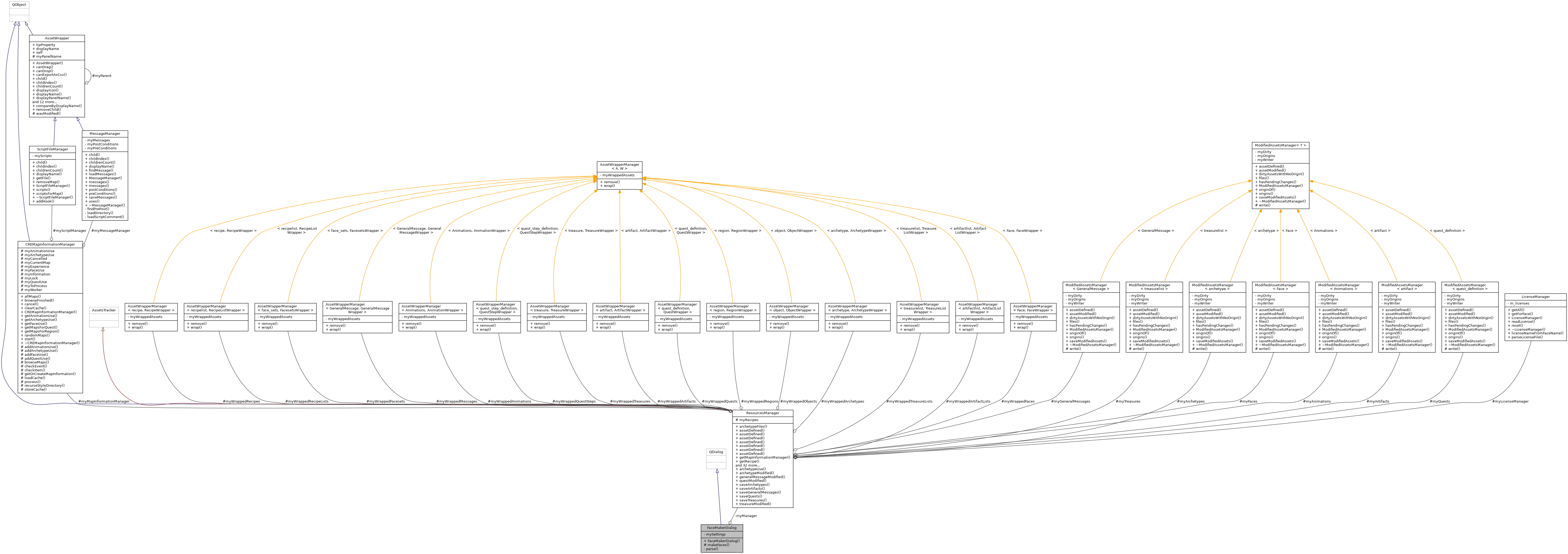 Collaboration graph
