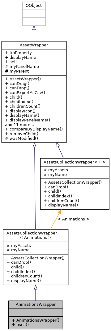 Inheritance graph