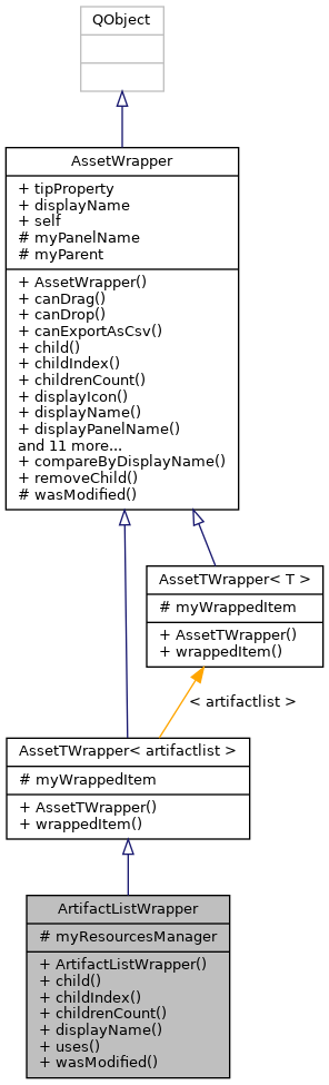 Inheritance graph