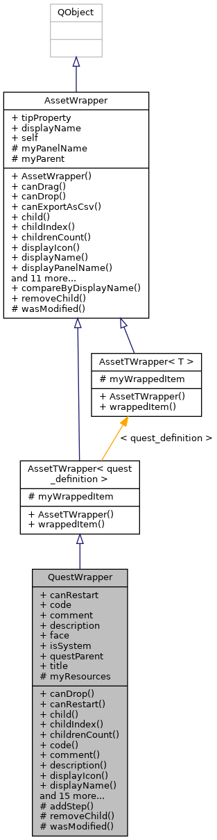 Inheritance graph