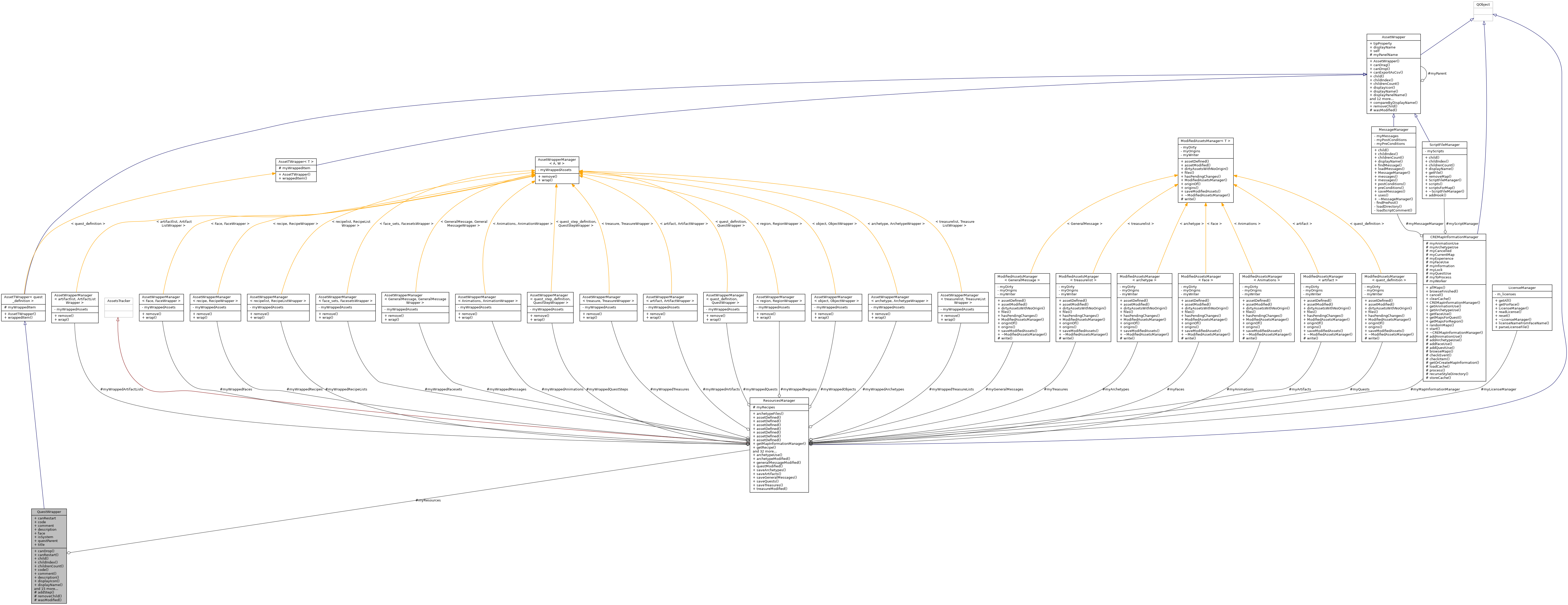 Collaboration graph