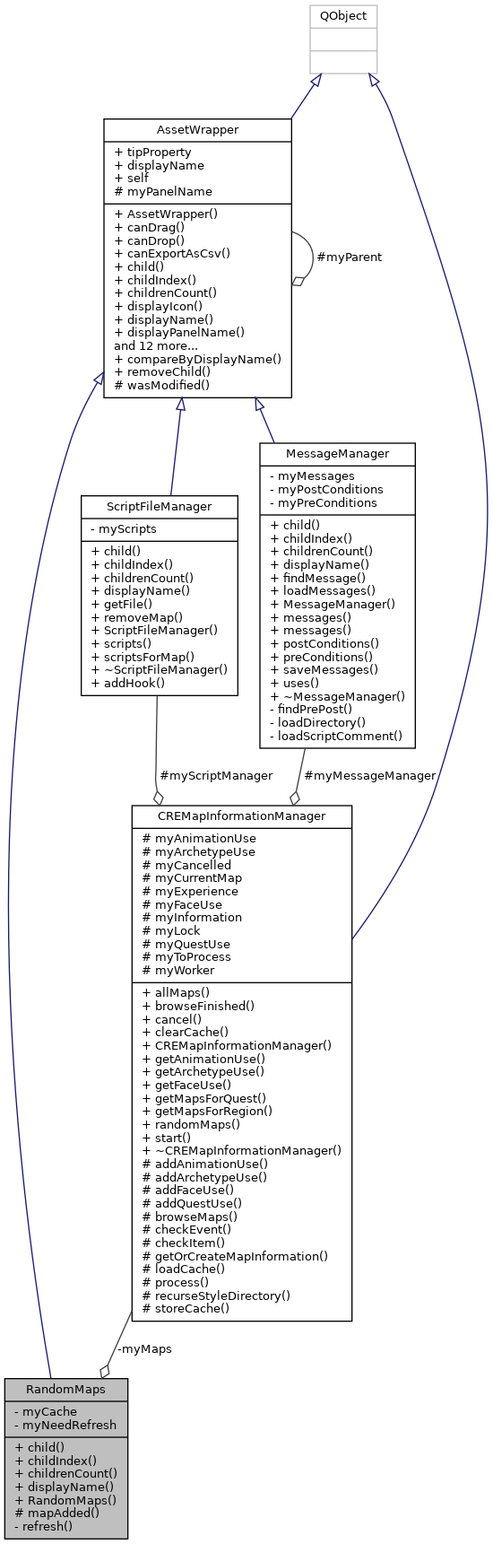 Collaboration graph