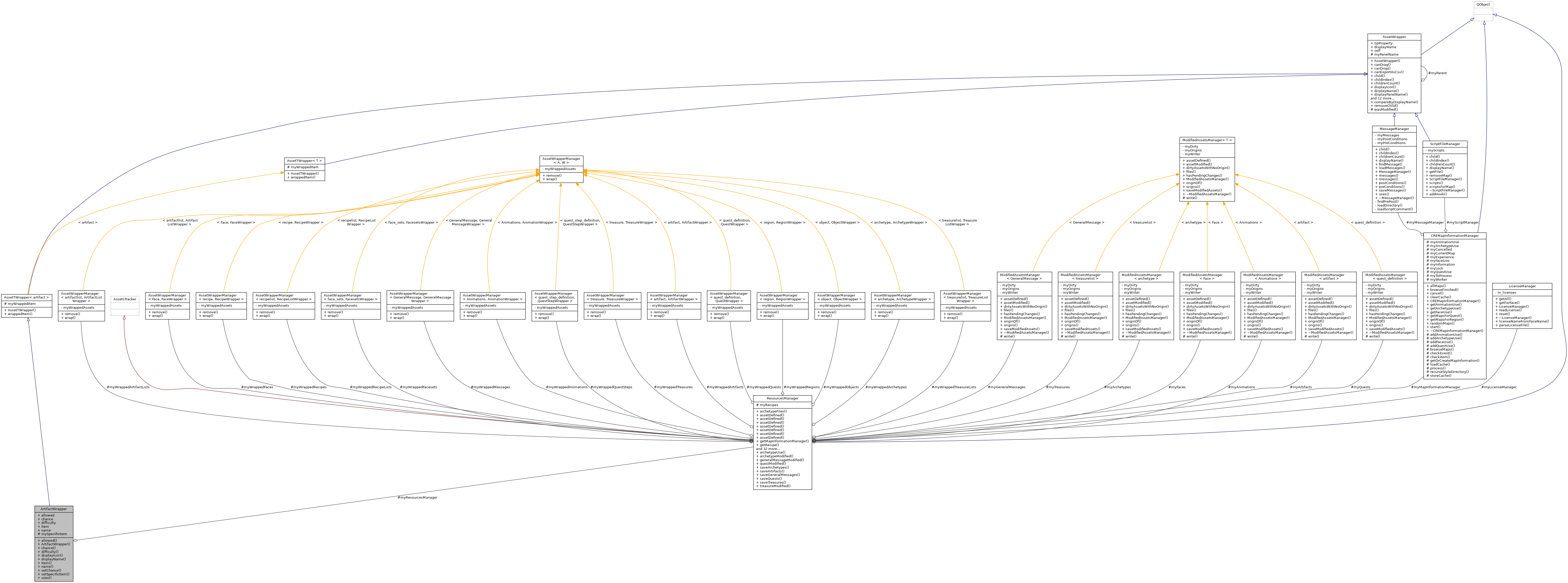 Collaboration graph