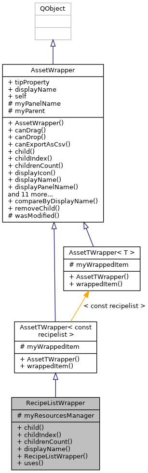 Inheritance graph