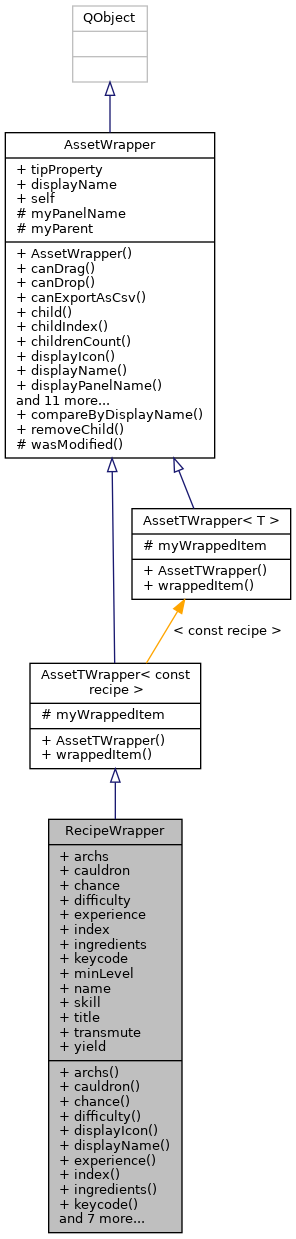 Inheritance graph