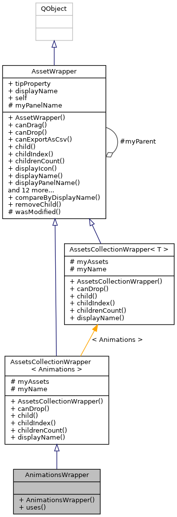 Collaboration graph