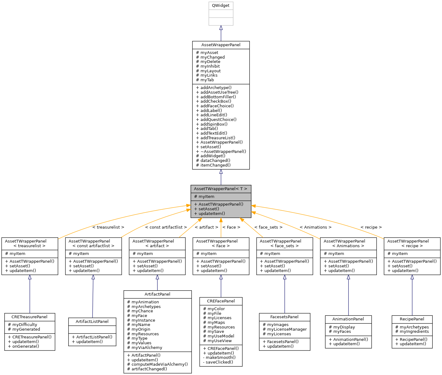 Inheritance graph