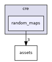 crossfire-crossfire-server/utils/cre/random_maps