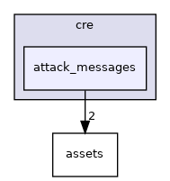 crossfire-crossfire-server/utils/cre/attack_messages