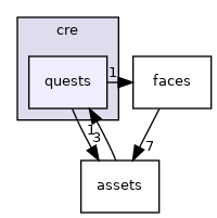 crossfire-crossfire-server/utils/cre/quests