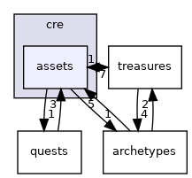 crossfire-crossfire-server/utils/cre/assets
