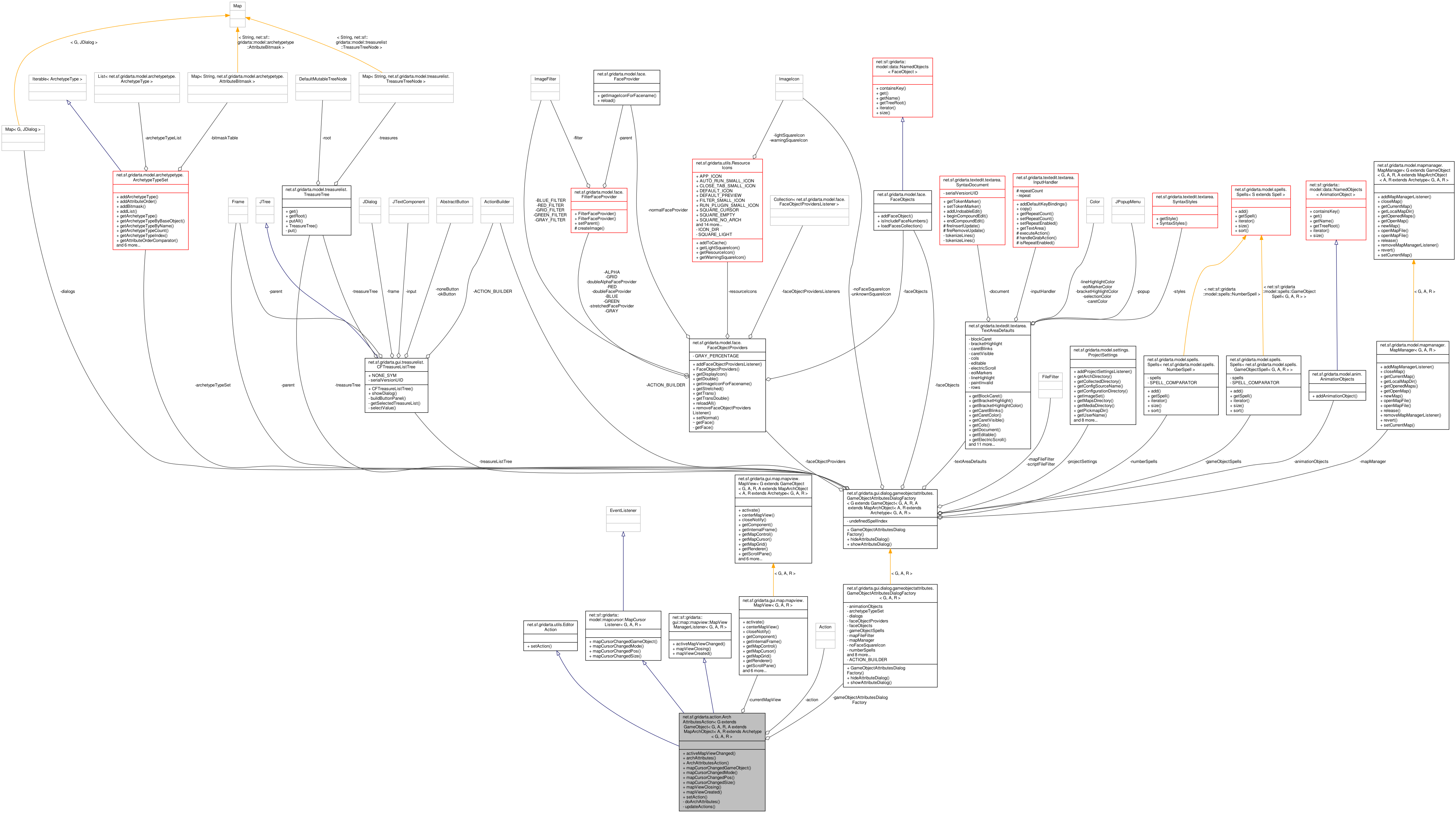Collaboration graph