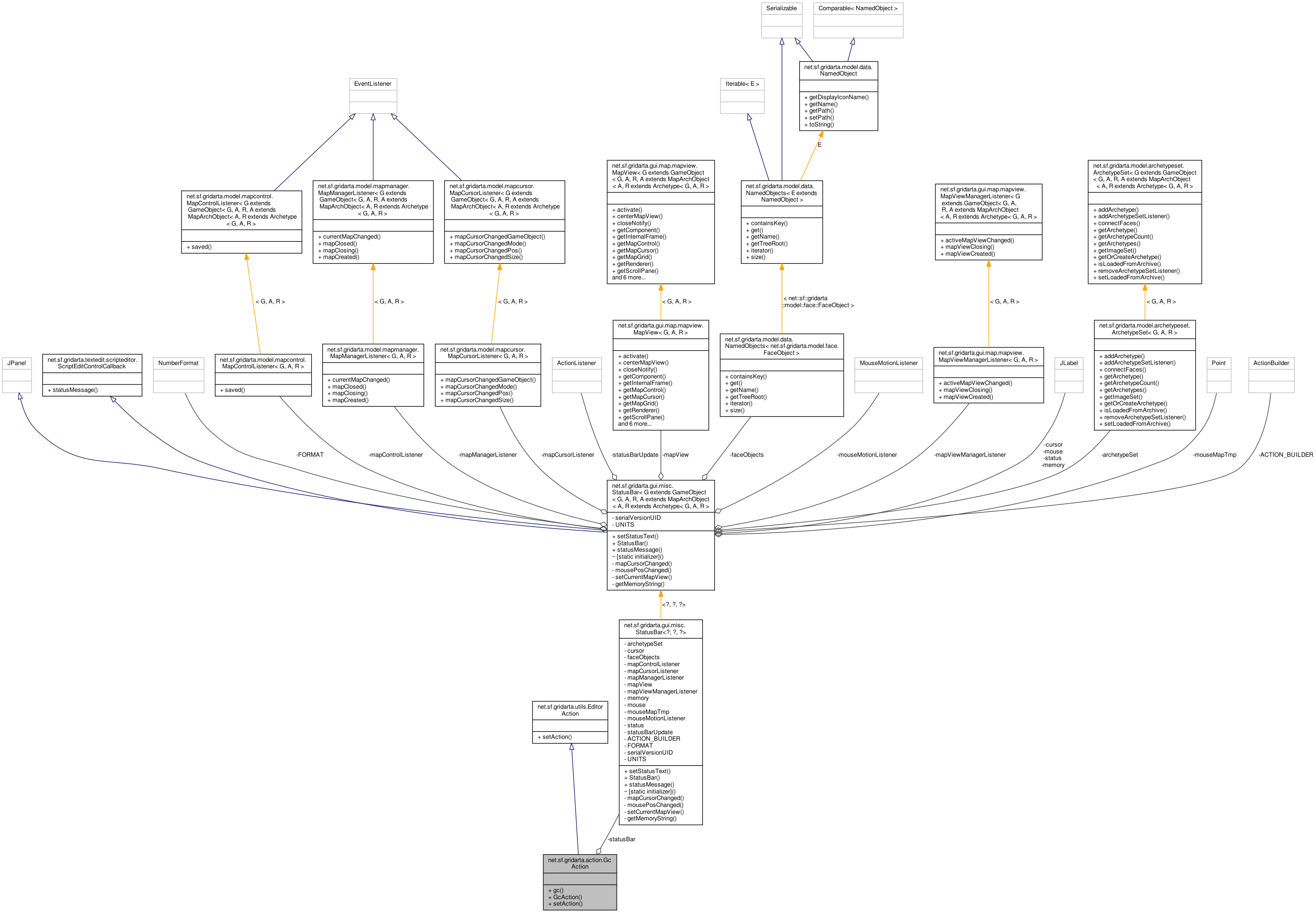 Collaboration graph
