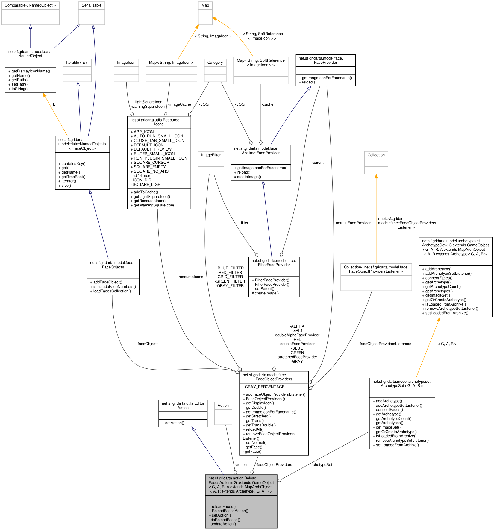 Collaboration graph