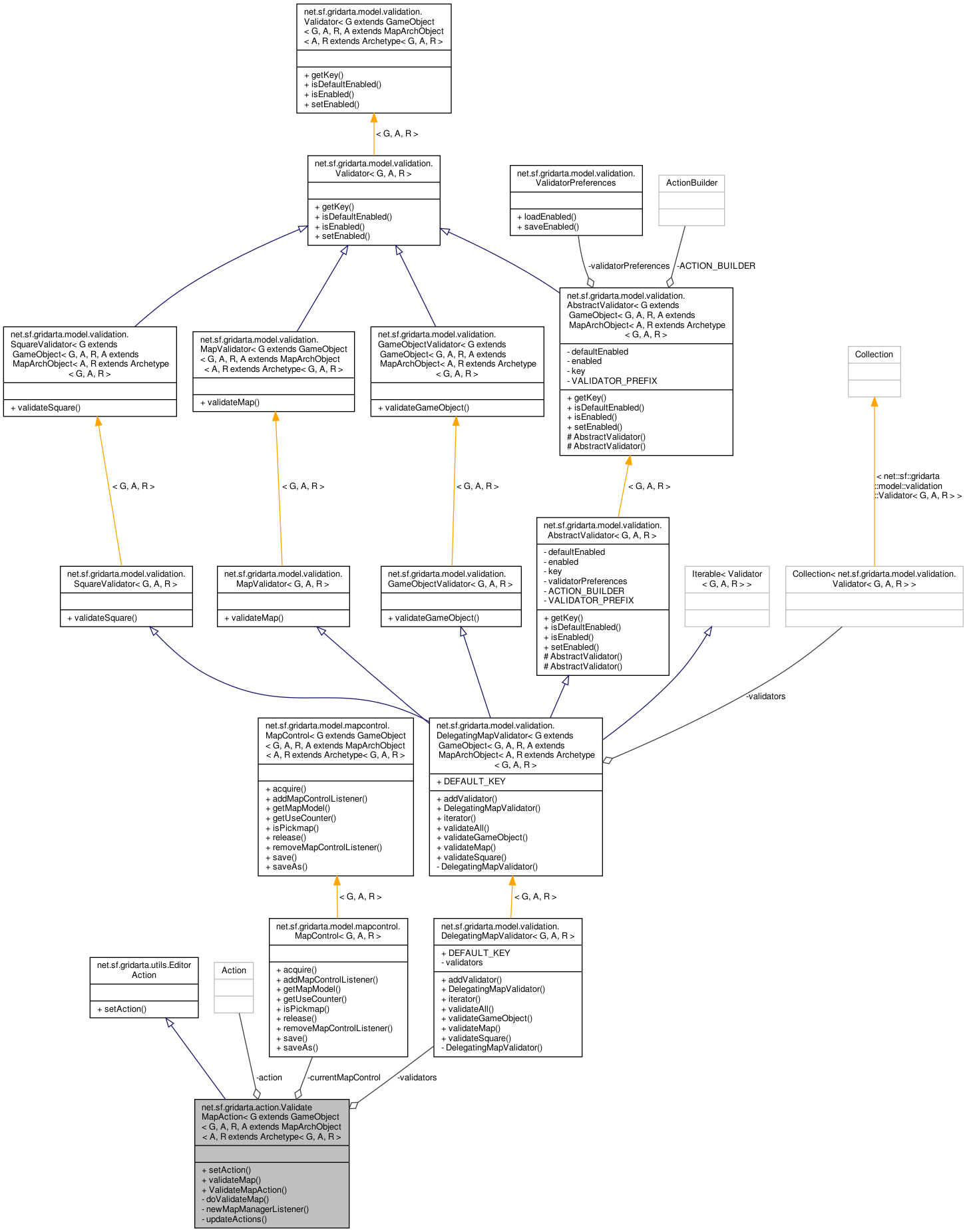 Collaboration graph