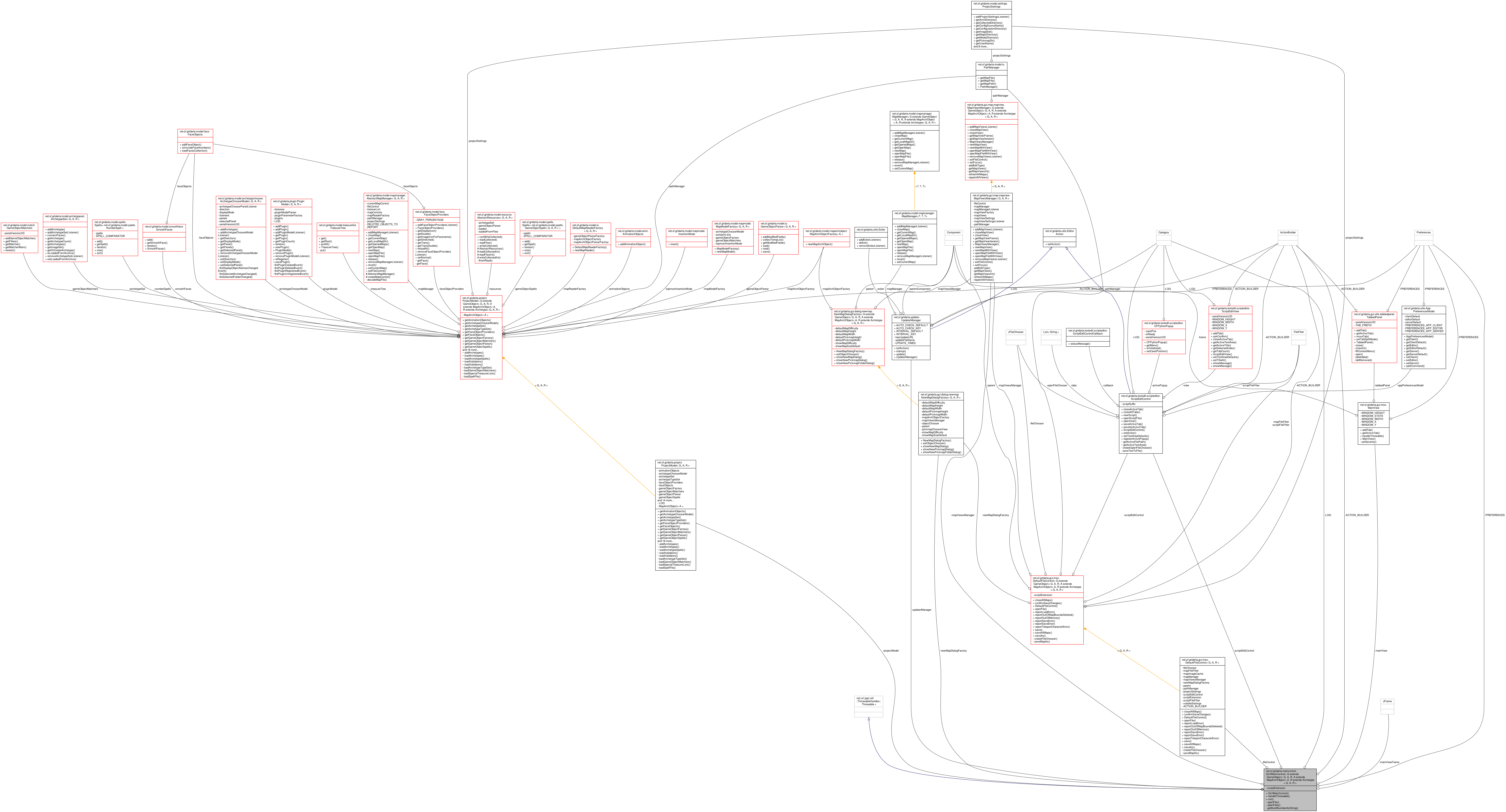 Collaboration graph