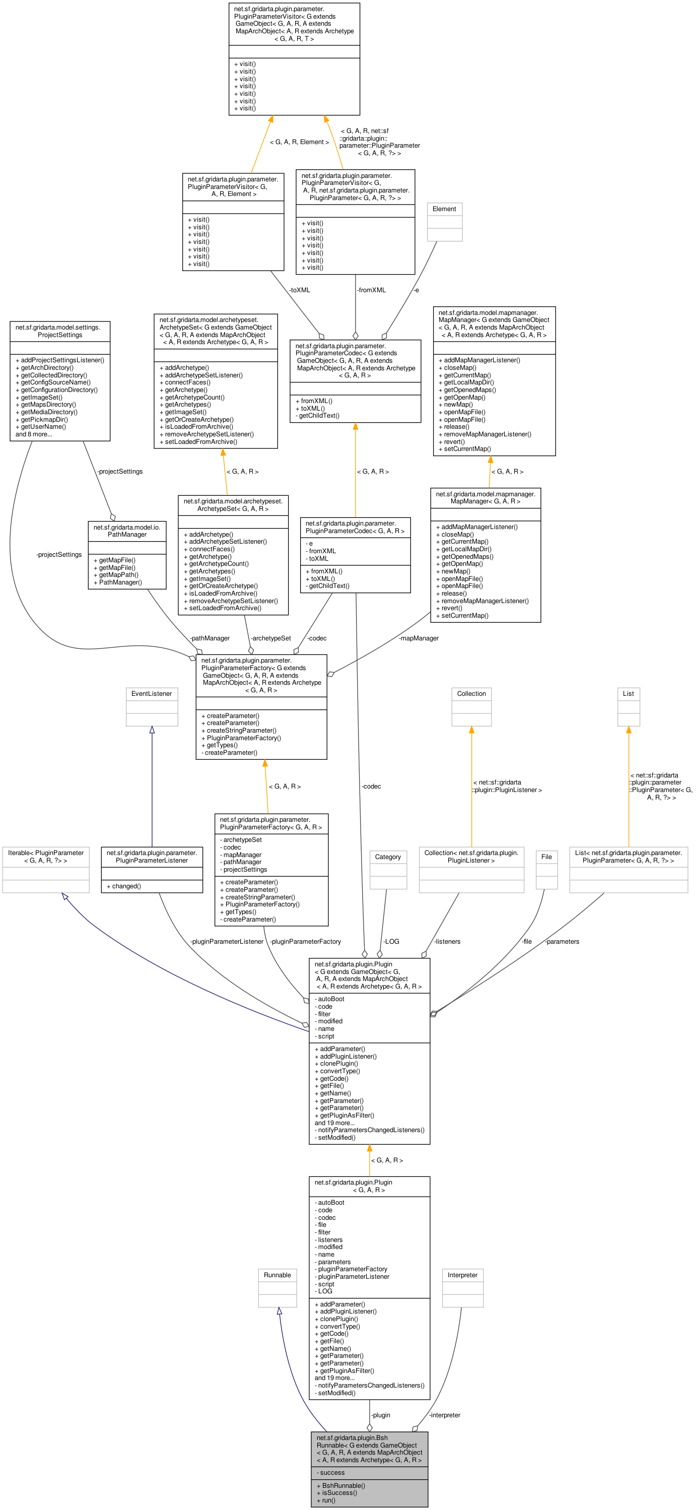 Collaboration graph