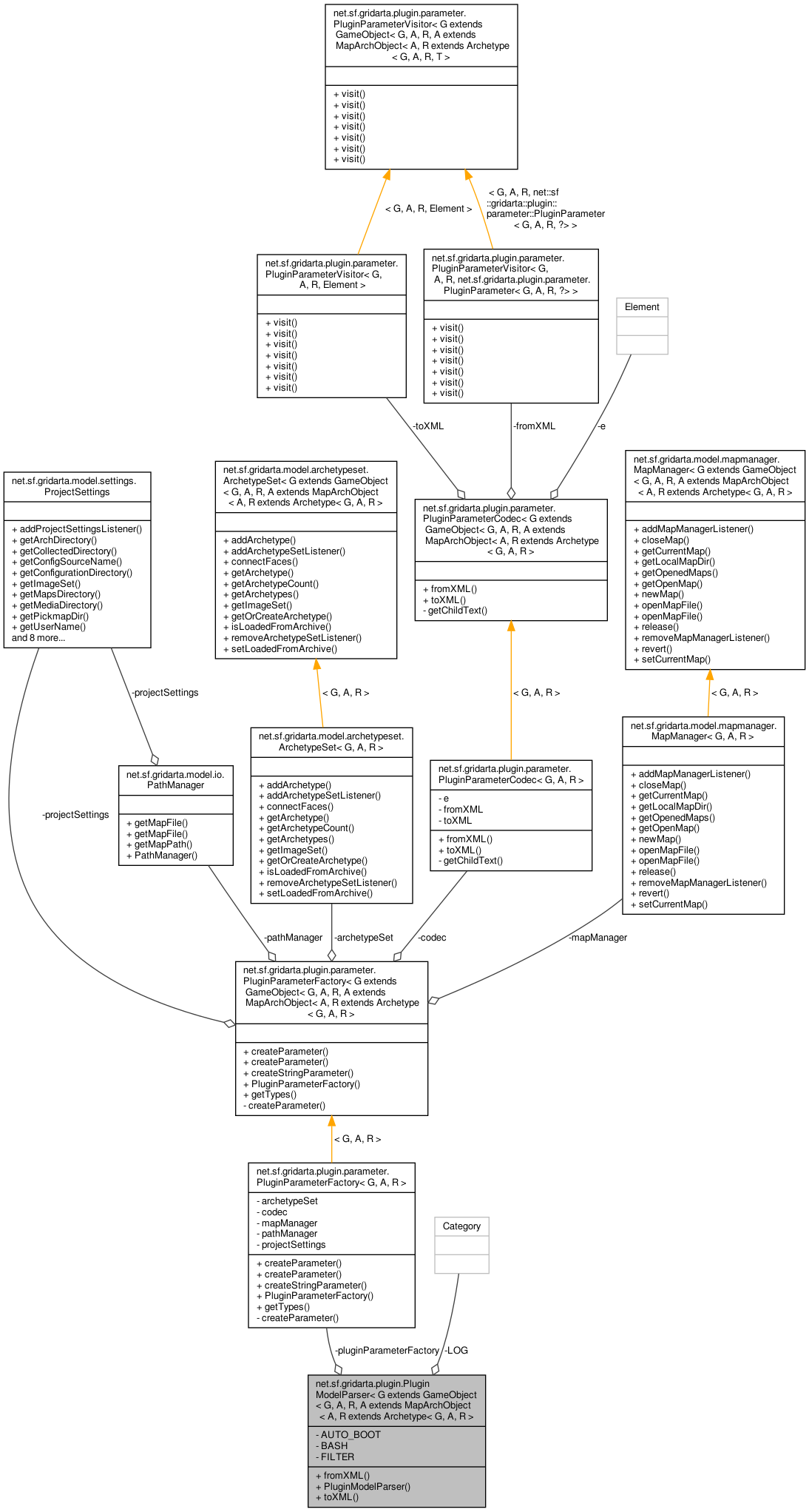 Collaboration graph
