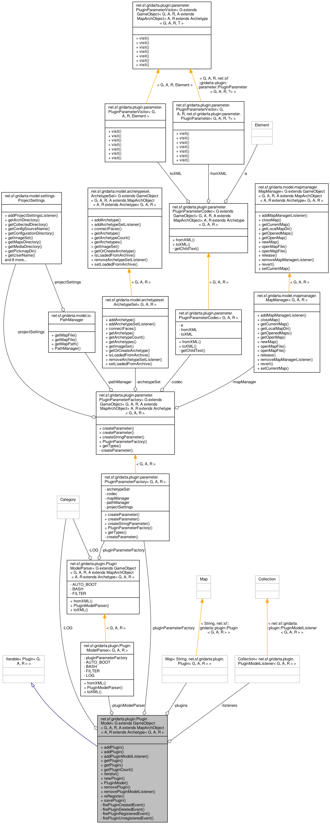 Collaboration graph
