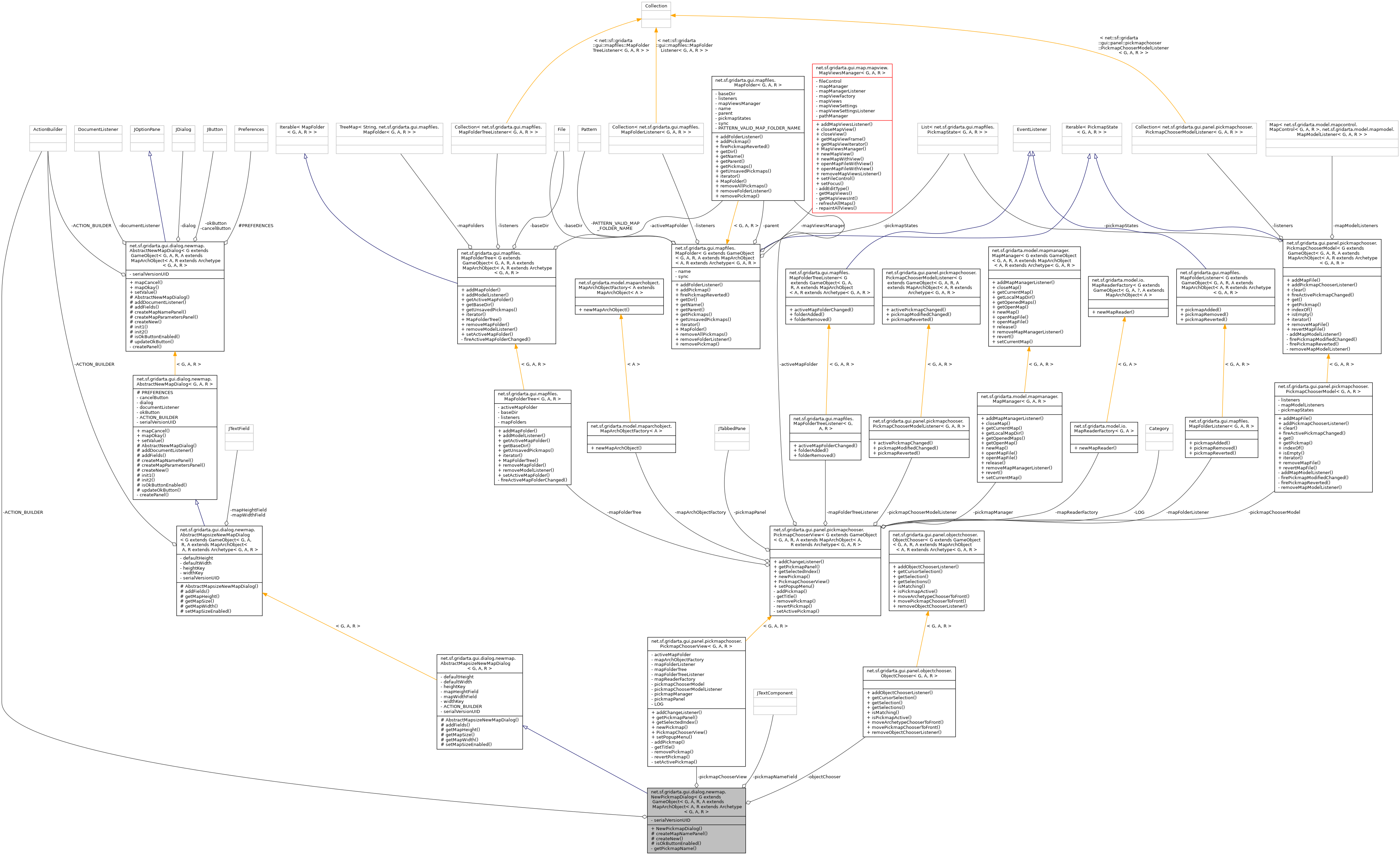 Collaboration graph