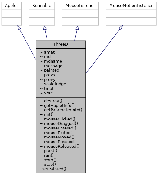 Inheritance graph