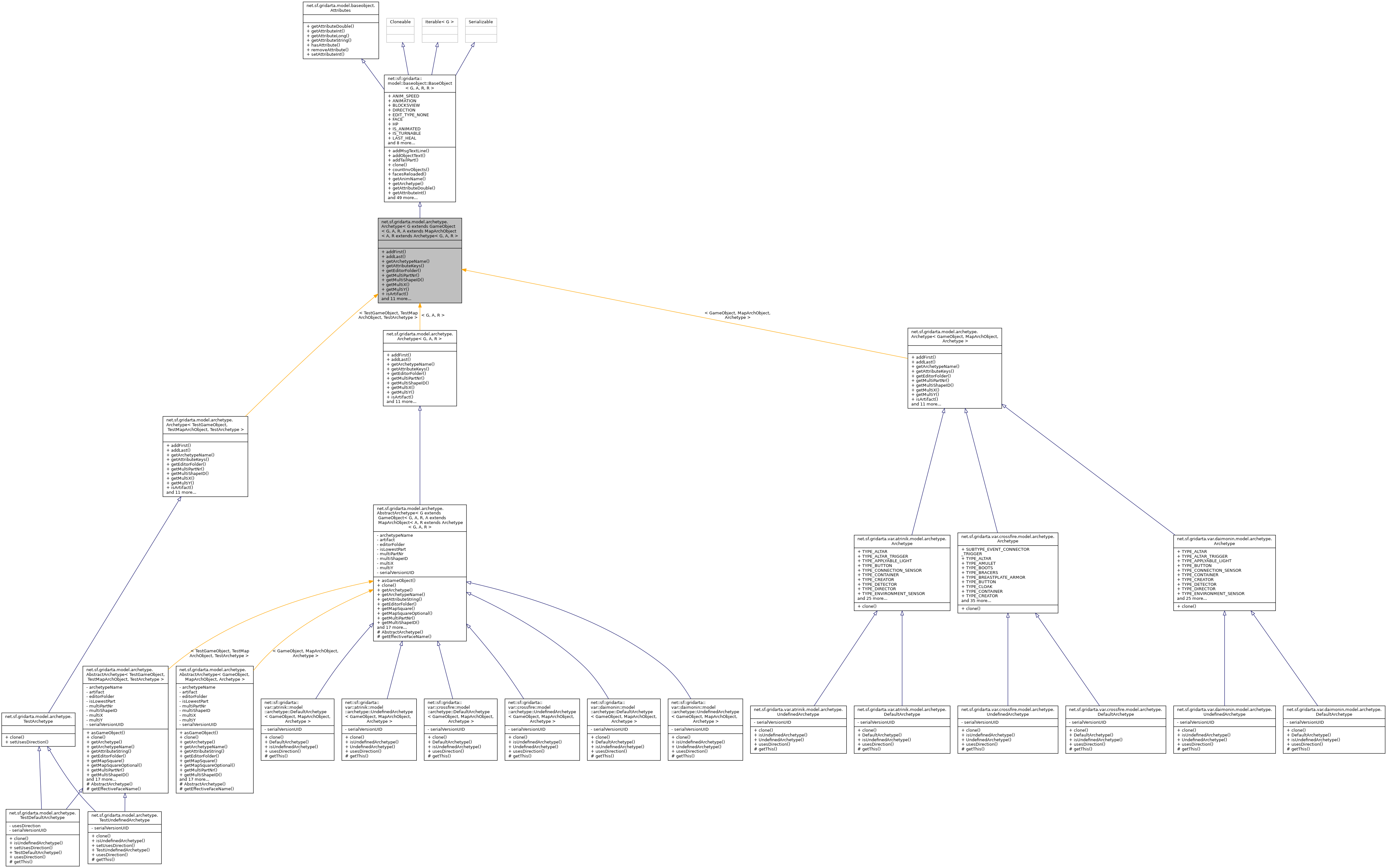 Inheritance graph