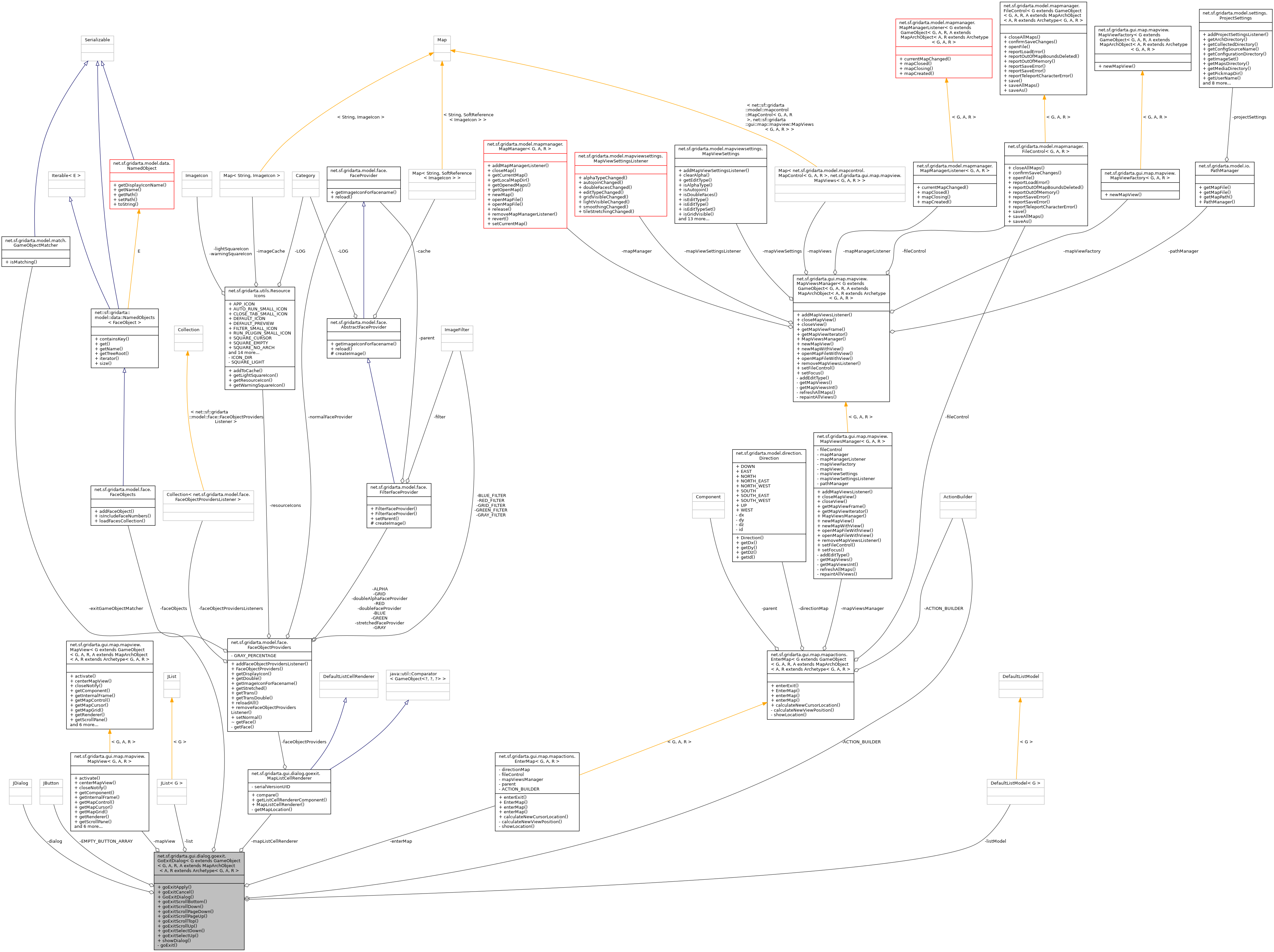 Collaboration graph