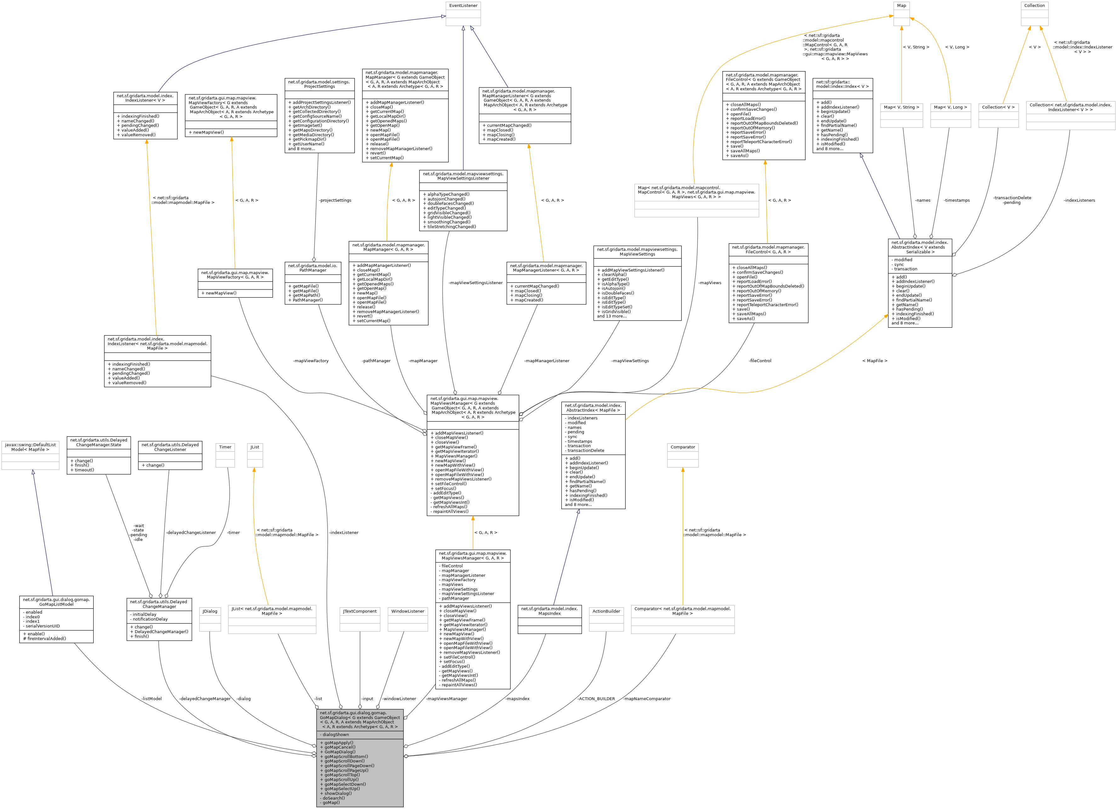 Collaboration graph