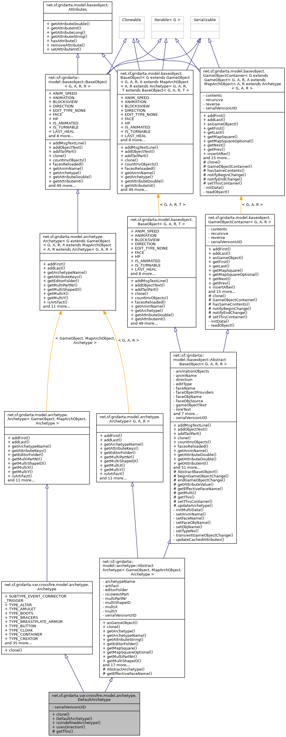 Inheritance graph