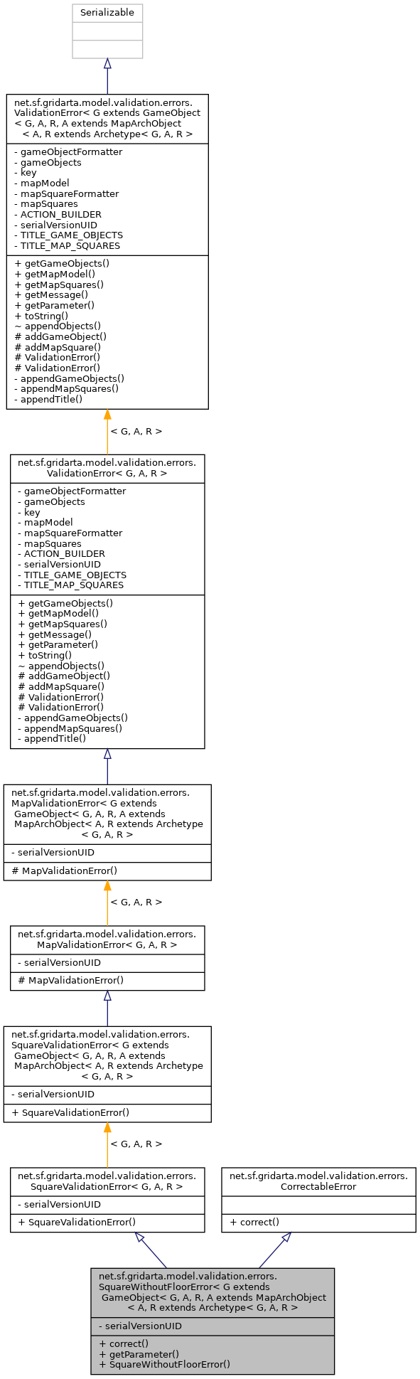 Inheritance graph