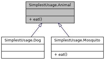 Inheritance graph
