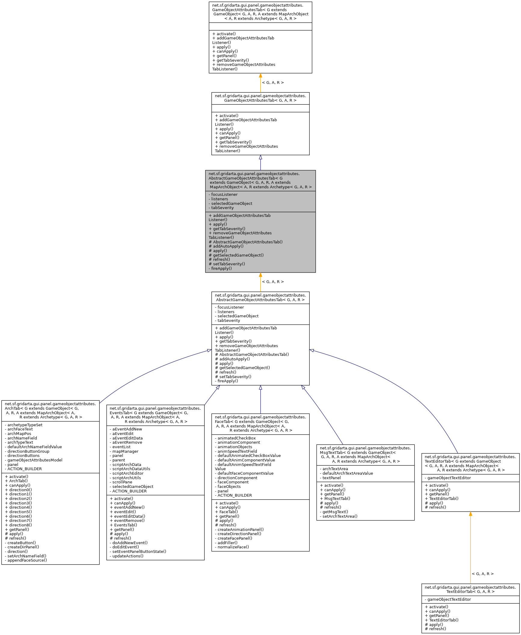 Inheritance graph