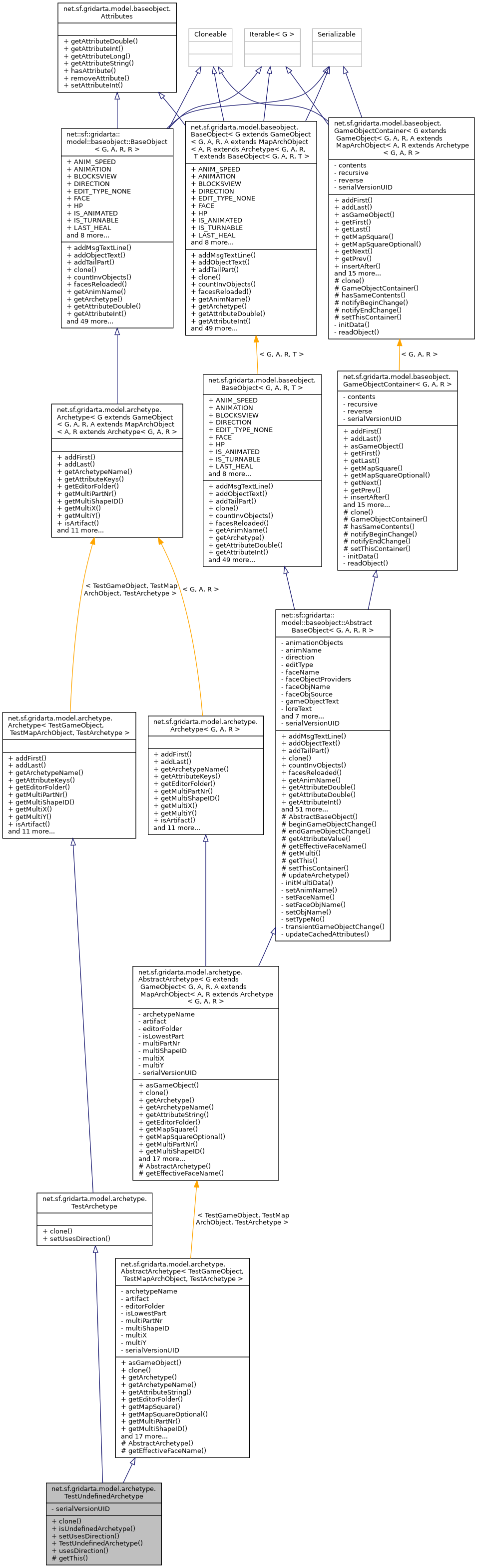 Inheritance graph