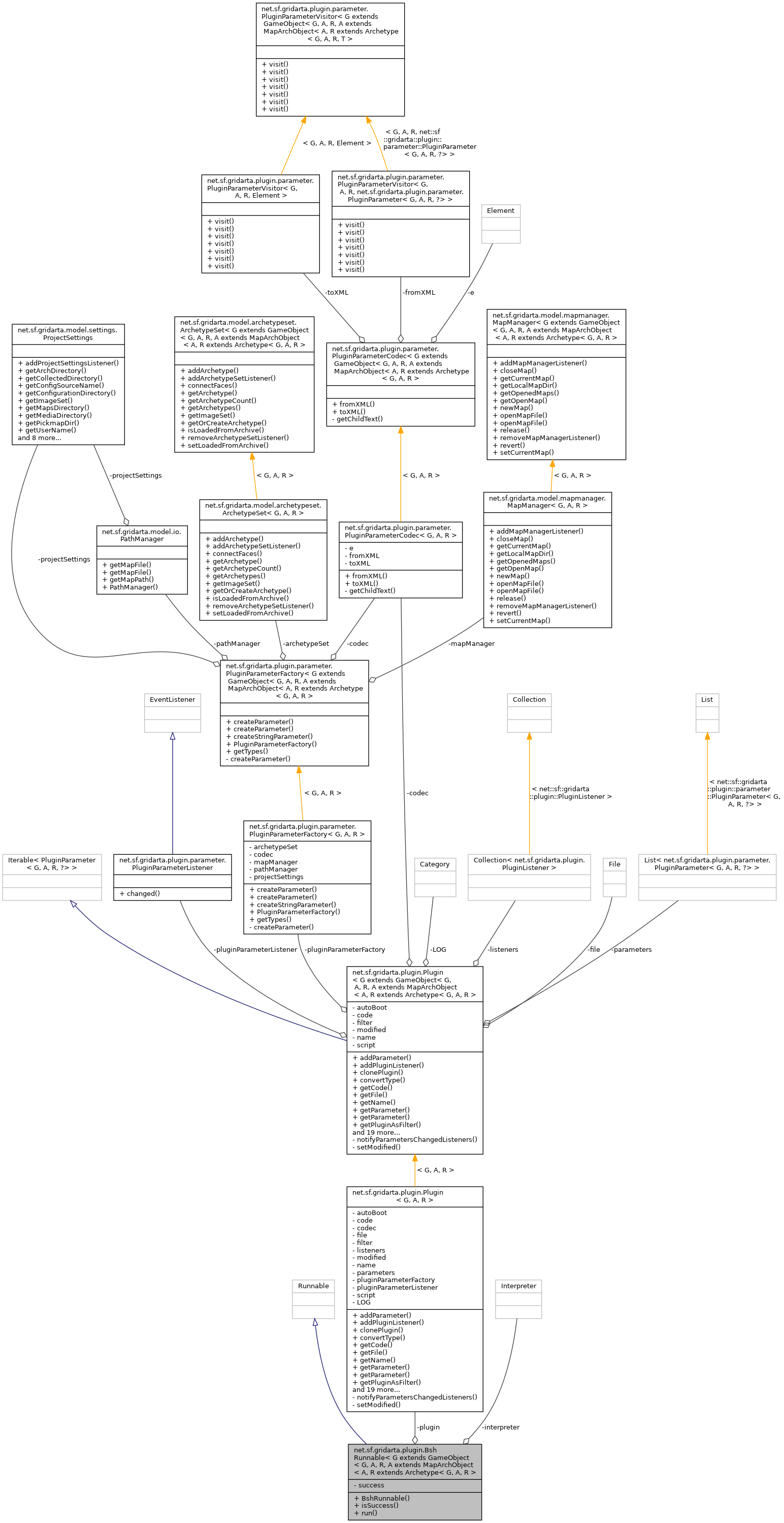 Collaboration graph