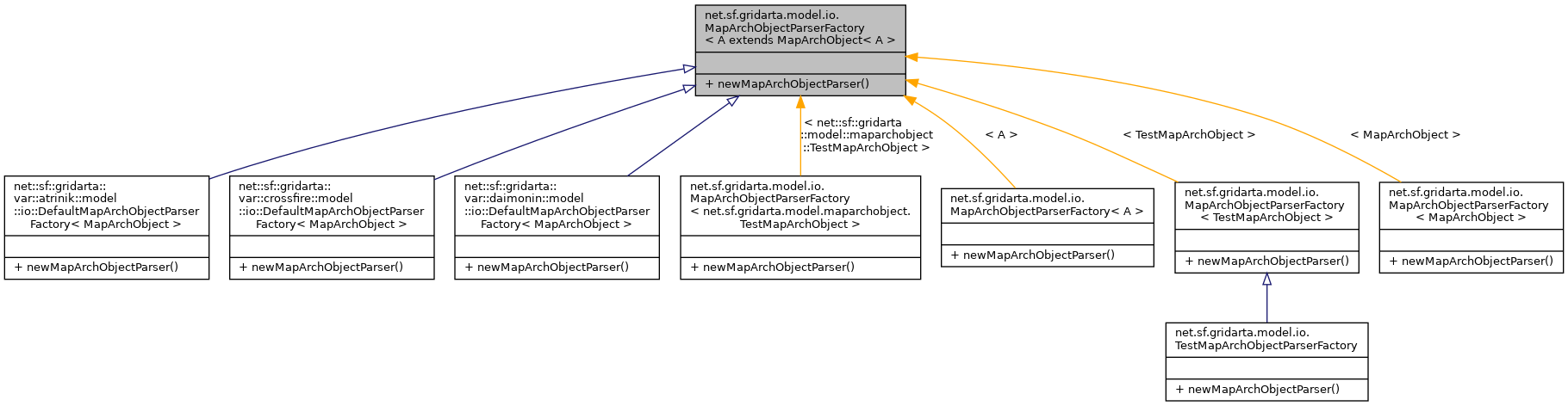 Inheritance graph