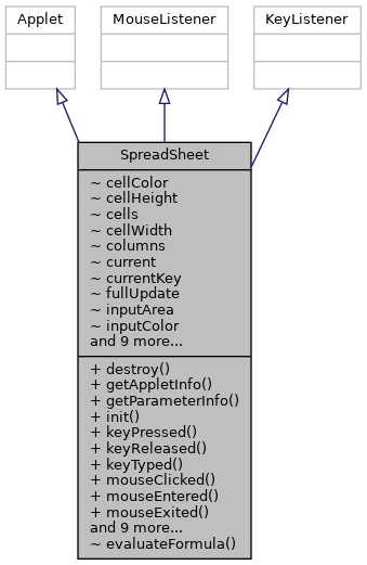 Inheritance graph