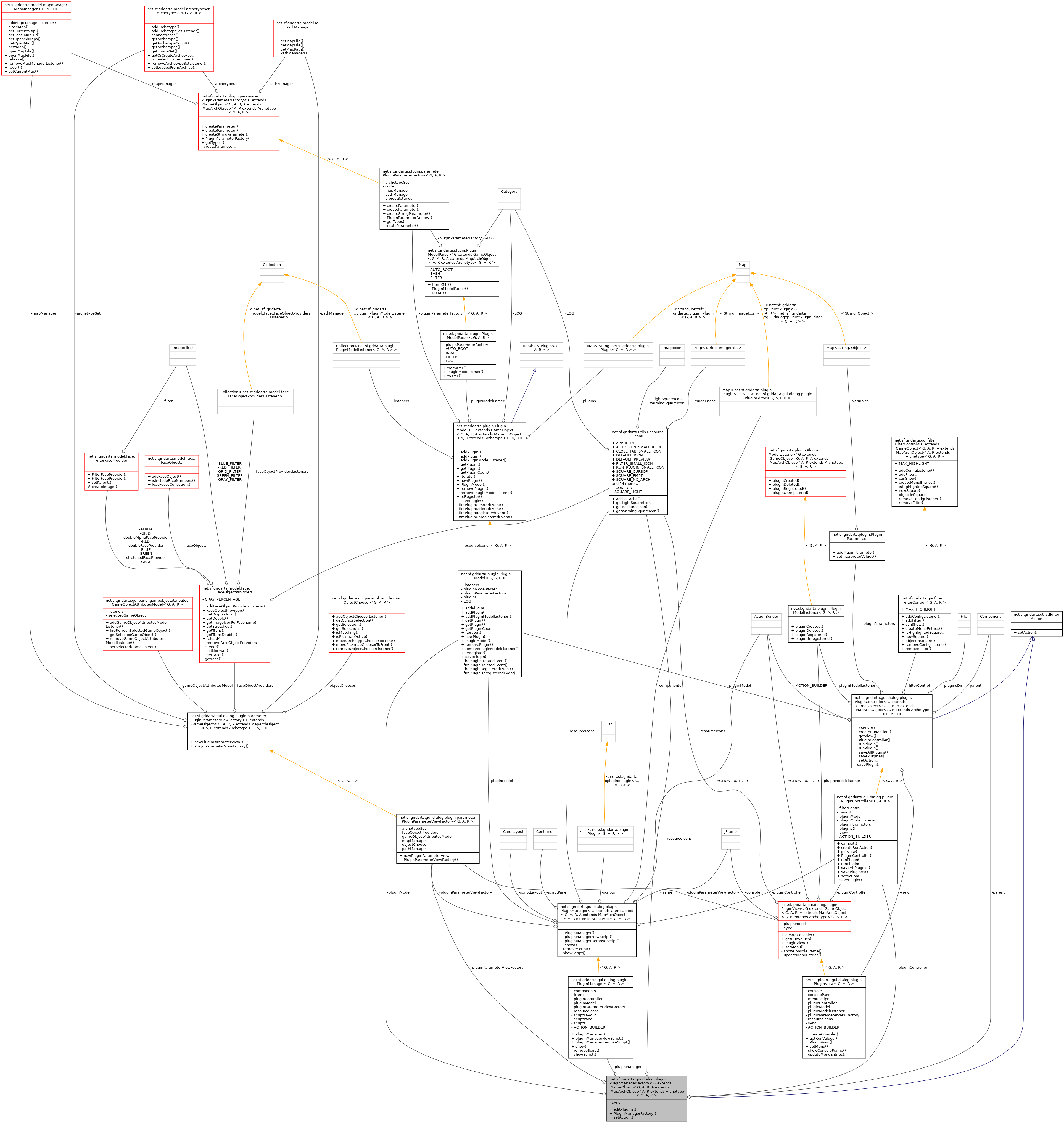 Collaboration graph