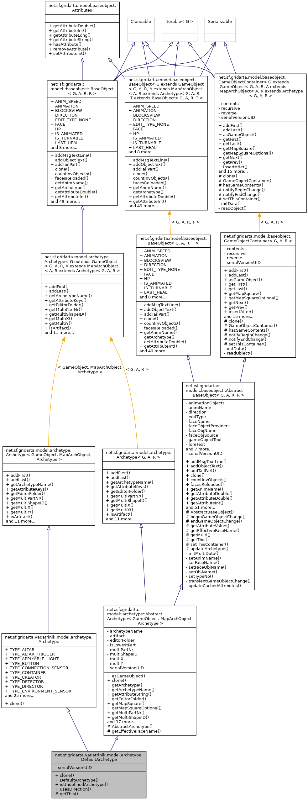 Inheritance graph