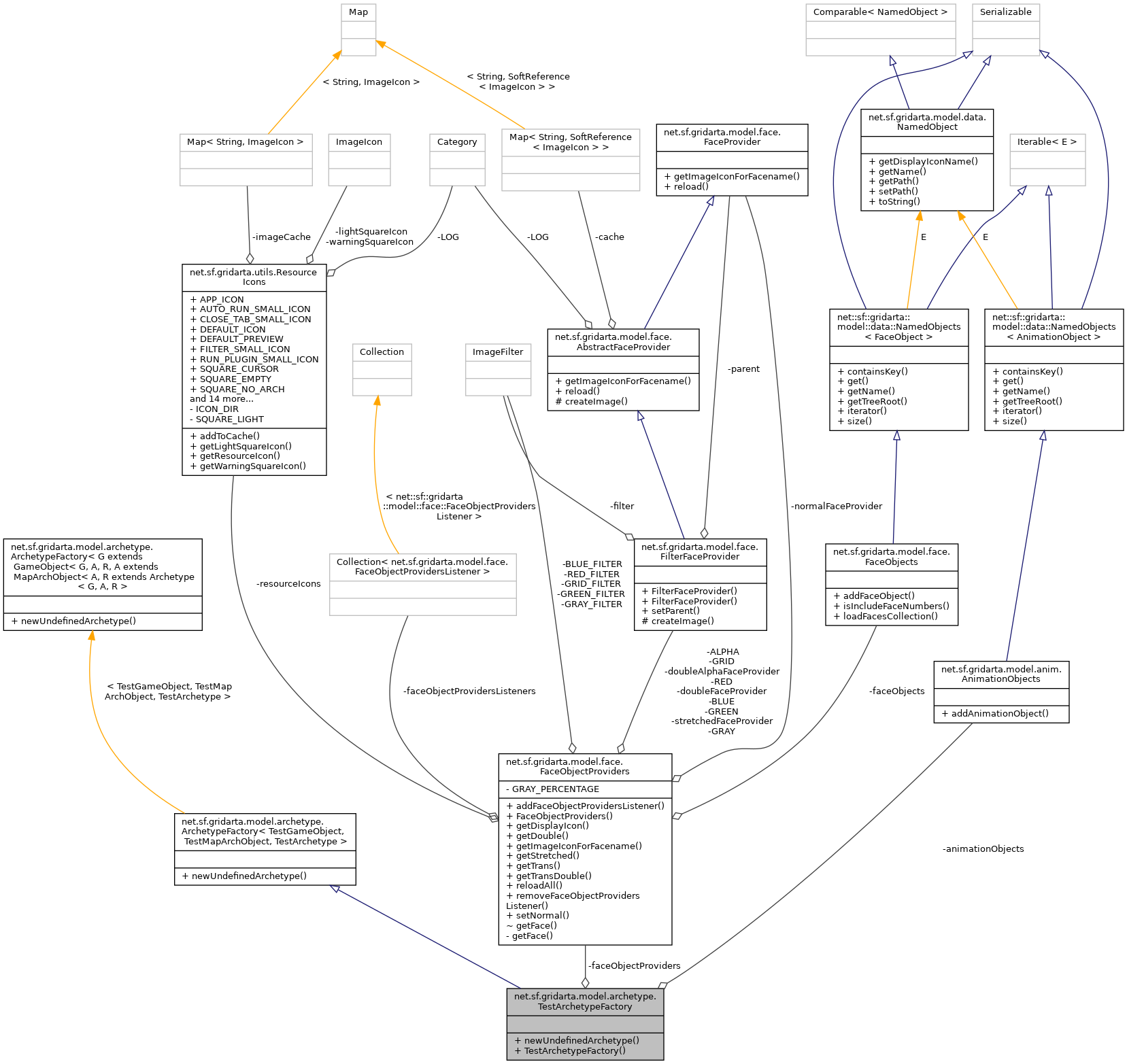 Collaboration graph