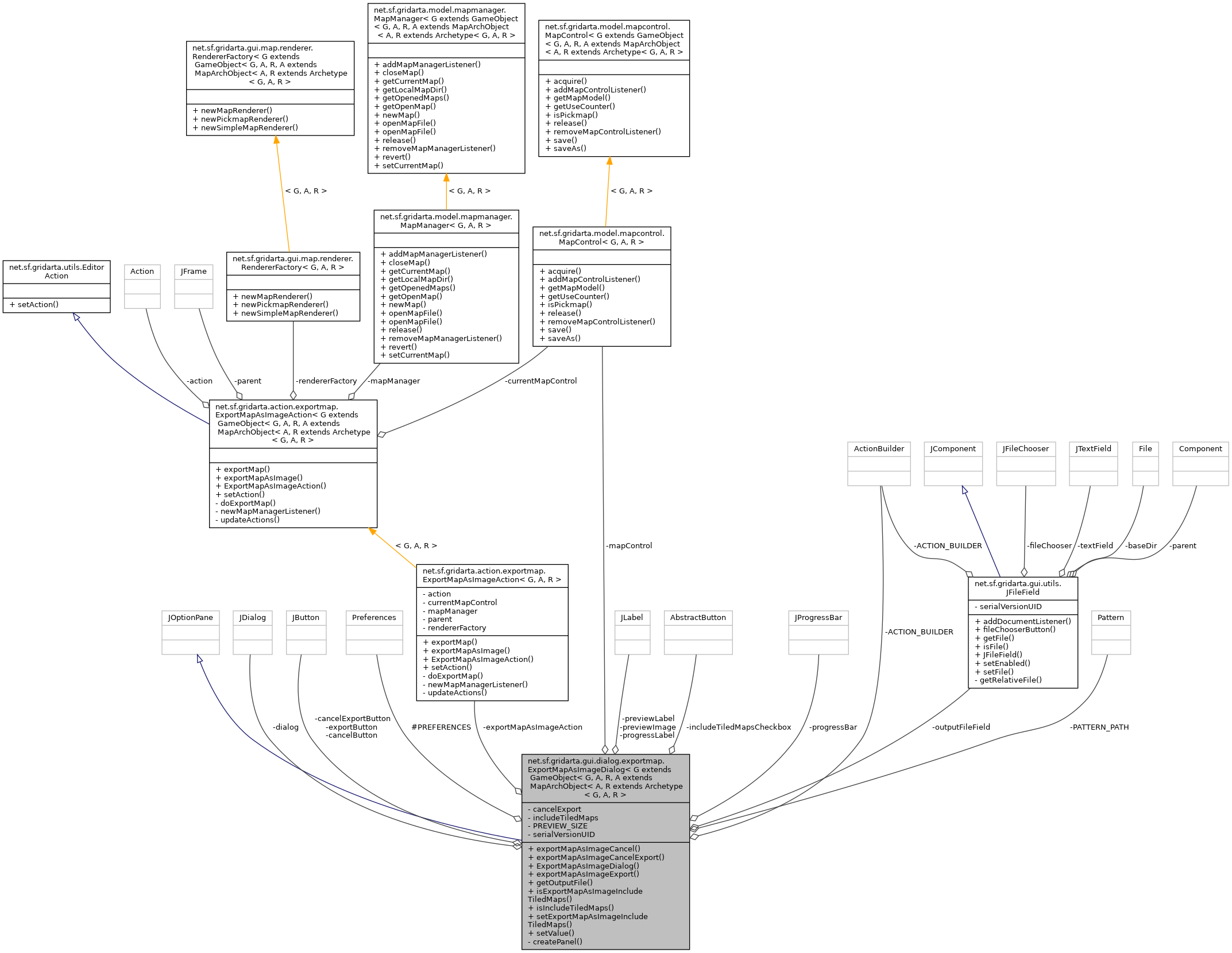 Collaboration graph